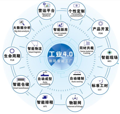 智能經(jīng)濟(jì)時代 智能制造與數(shù)字內(nèi)容制作服務(wù)的融合發(fā)展