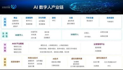 數字人的AB面 在元宇宙退潮中尋覓新機，于AIGC浪潮中重塑價值
