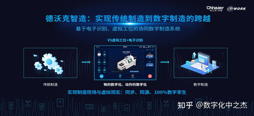 基于數字孿生理念的數字化工廠 構建、實踐與數字內容制作服務案例分析